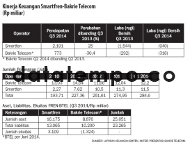 Kinerja Keuangan Smartfren-Bakrie Telecom.