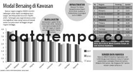 Modal Bersaing di Kawasan.