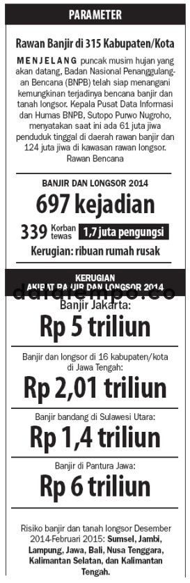 Rawan Banjir di 315 Kabupaten / Kota.