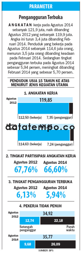 Pengangguran Terbuka.