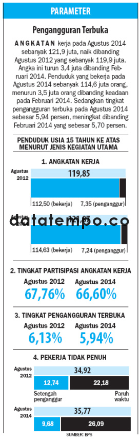 Pengangguran Terbuka.