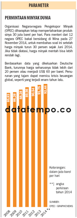 Permintaan Minyak Dunia.