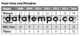 Kapal Asing yang Ditangkap.