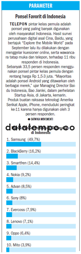 Ponsel Favorit di Indonesia.