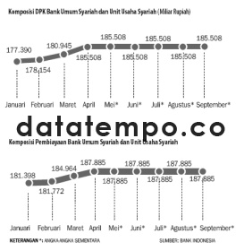 Komposisi DPK Bank Umum Syariah dan Unit Usaha Syariah.