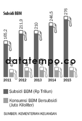 Subsidi BBM.