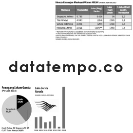 Pemegang Saham Garuda (Per Juni 2014).