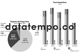 Penjualan dan Pangsa Pasar Januari-Oktober 2014.