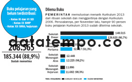 Buku Pelajaran Yang Belum Terdistribusi.