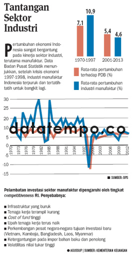 Tantang Sektor Industri.