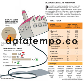 Jalan Perubahan Sektor Perdagangan.