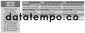 Lain 2008, Lain 2014.