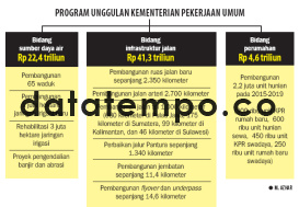 Program Unggulan Kementerian Pekerjaan Umum.