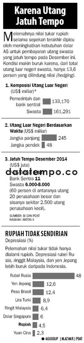 Karena Utang Jatuh Tempo.