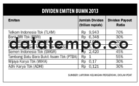 Dividen Emiten BUMN 2013.