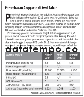 Perombakan Anggaran di Awal Tahun