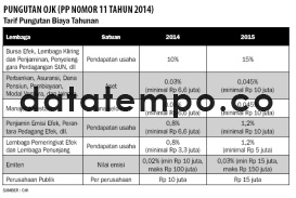 Pungutan OJK (PP Nomor 11 Tahun 2014).