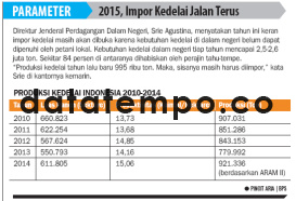 2015, Impor Kedelai Jalan Terus.