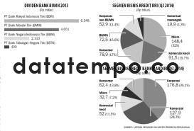 Segmen Bisnis Kredit BRI (Q3 2014)