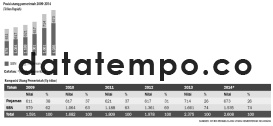 Posisi Utang Pemerintah 2009-2014 (Triliun Rupiah)