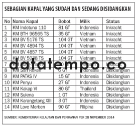 Sebagian Kapal Yang Sudah dan Sedang Disidangkan.