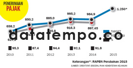 Penerimaan Pajak.