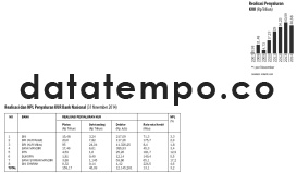 Realisasi dan NPL Penyaluran KUR Bank Nasional.