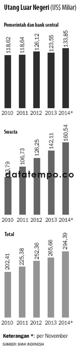 Utang Luar Negeri (US$ Miliar).