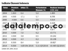 Indikator Ekonomi Indonesia.