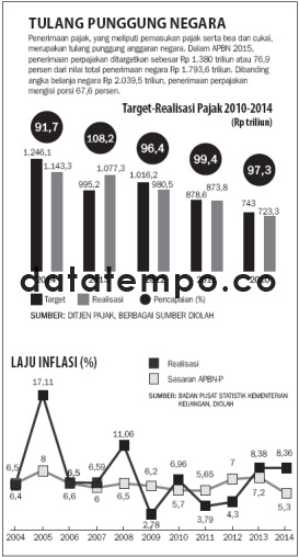 Tulang Punggung Negara.