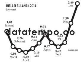 Inflasi Bulanan 2014 (%).