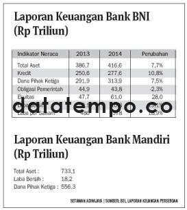 Laporan Keuangan Bank BNI.