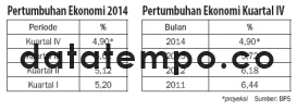 Pertumbuhan Ekonomi 2014