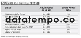 Deviden Emiten BUMN 2013.