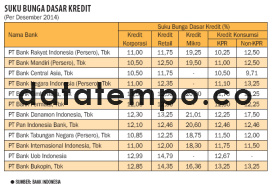 Suku Bunga Dasar Kredit.