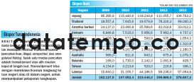 Ekspor Tunai Indonesia.