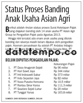 Status Proses Banding Anak Usaha Asian Agri.