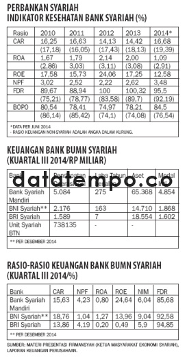 Perbankan Syariah Indikator Kesehatan Bank Syariah (%).