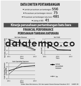 Data Emiten Pertambangan.