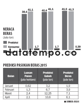 Neraca Beras.