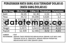 Pergerakan Mata Uang Asia Terhadap Dolar AS (Mata Uang/Dolar AS).