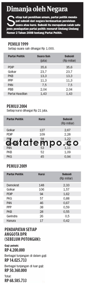 Dimanja oleh Negara.