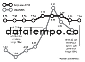 Bunga Acuan BI (%).