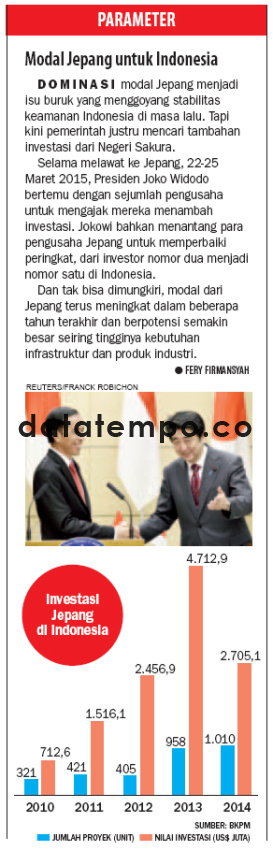 Modal Jepang untuk Indonesia.