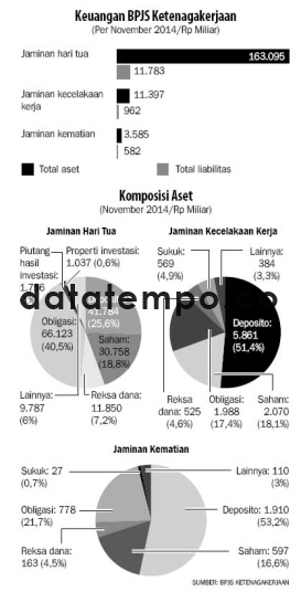 Keuangan BPJS Ketenagakerjaan.