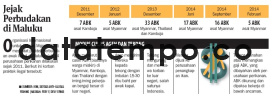 Jejak Perbudakan di Maluku.