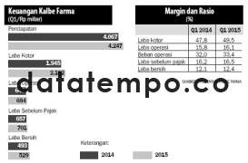 Keuangan Kalbe Farma.