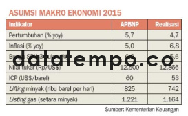 Asumsi Makro Ekonomi 2015