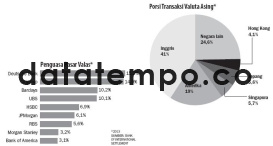 Porsi Transaksi Valuta Asing.