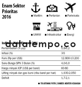 Enam Sektor Prioritas 2016.